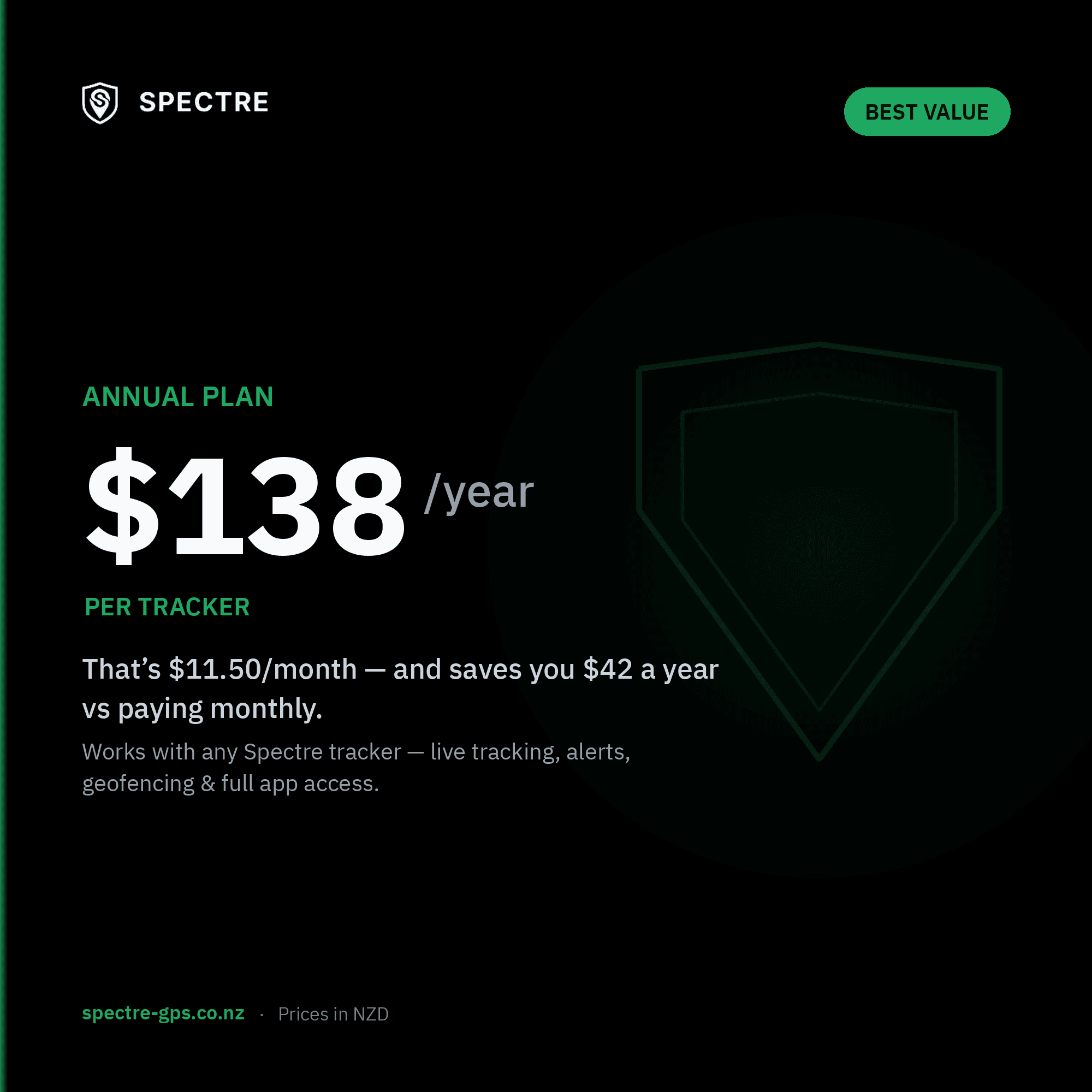 Spectre - Annual Renewal