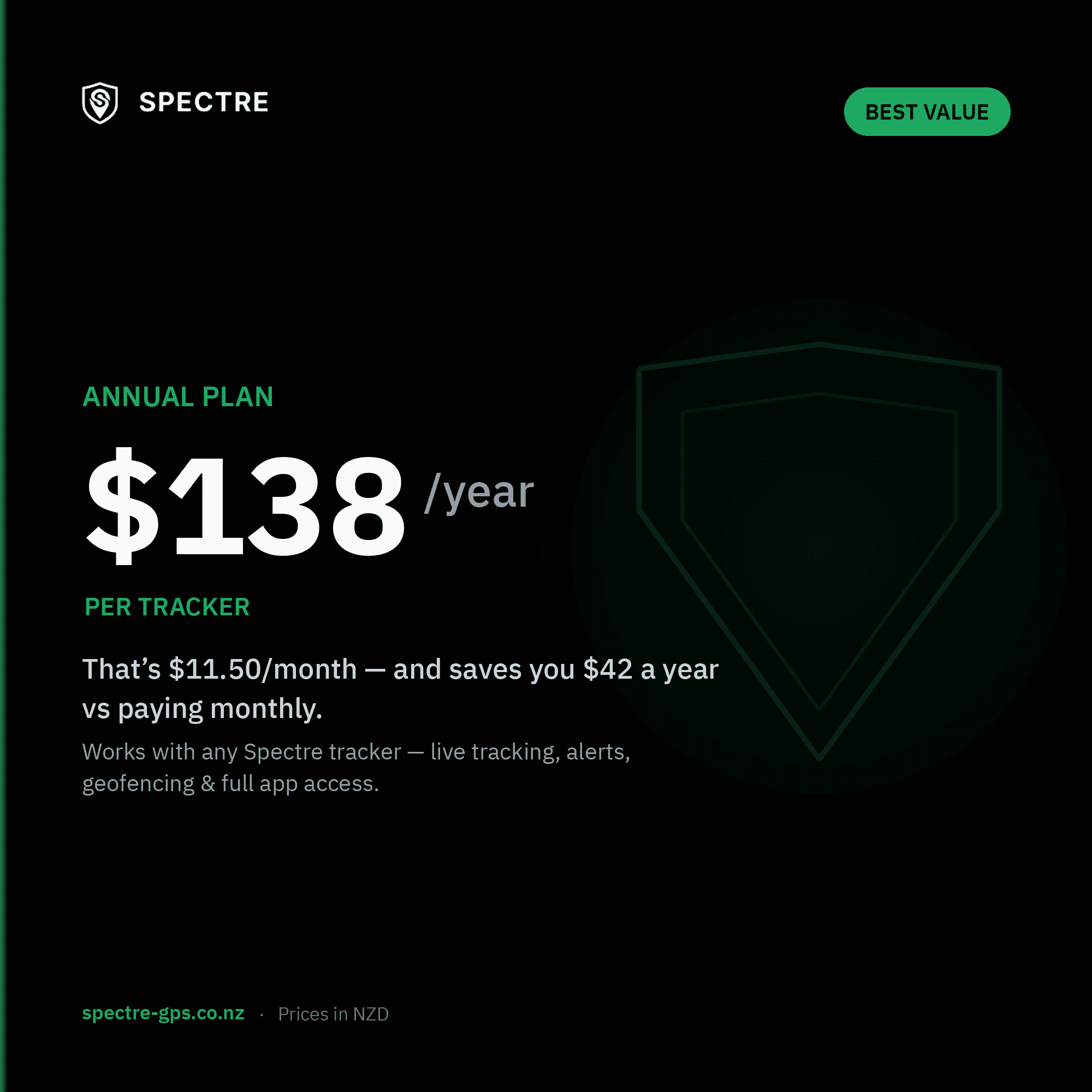 Spectre - Annual Renewal